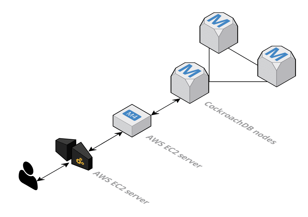 Architecture diagram