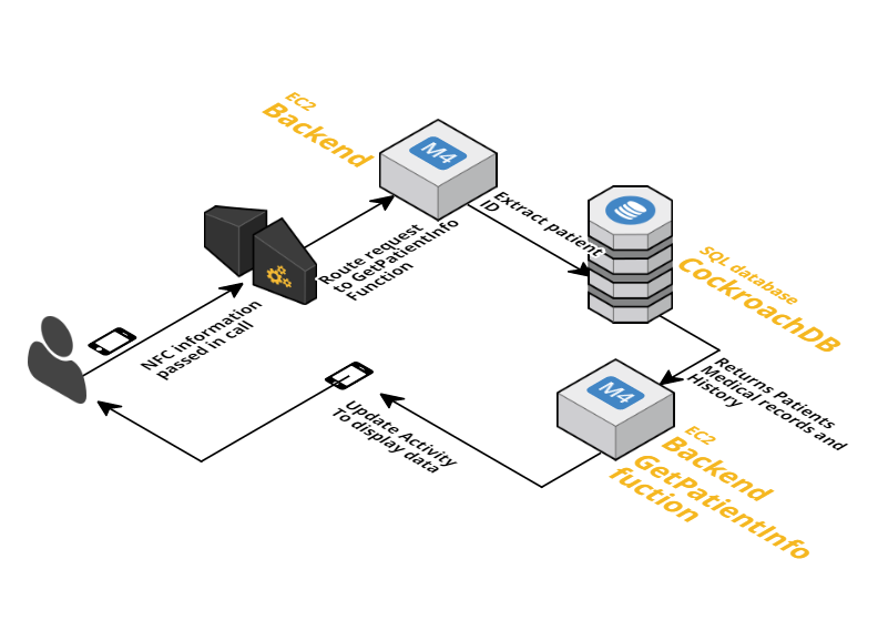 Flow diagram